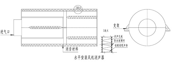 風(fēng)機消聲器